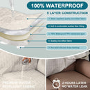 Turquoize 100% Waterproof Sofa Covers Couch Cover Sofa Cover for Dogs Couch Protector Triple Non-Slip Sofa Slipcover for 3 Cushion Couch Furniture Protector for Pets, Kids,Dog (Sofa 70", Ivory)